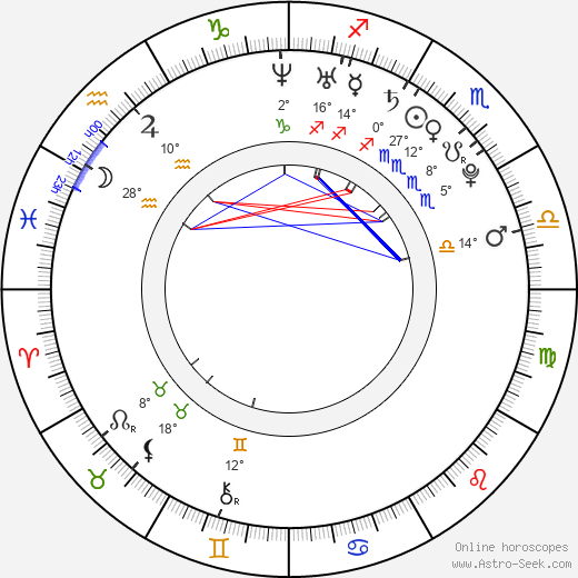 Jan Havlovic birth chart, biography, wikipedia 2024, 2025