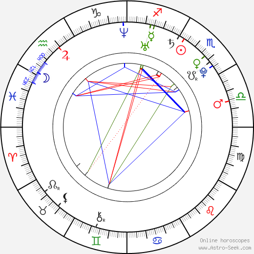 Jan Havlovic birth chart, Jan Havlovic astro natal horoscope, astrology