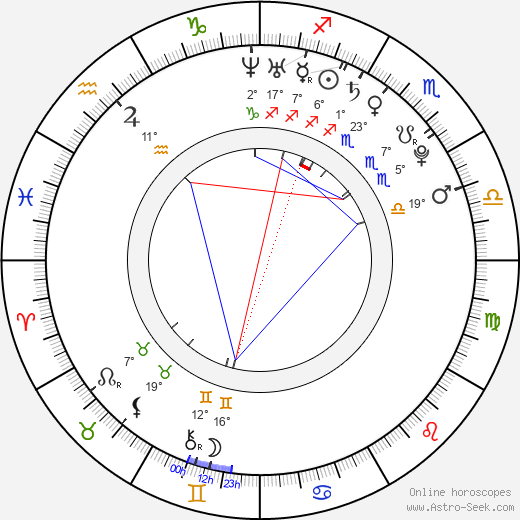 Jaromír Sýkora birth chart, biography, wikipedia 2023, 2024