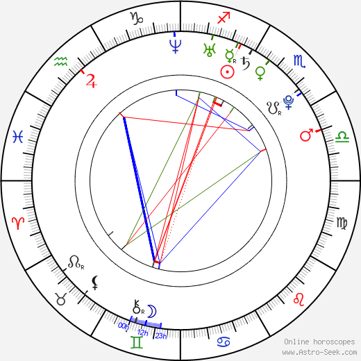 Jaromír Sýkora birth chart, Jaromír Sýkora astro natal horoscope, astrology