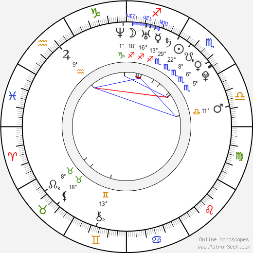 Jessica Moore birth chart, biography, wikipedia 2024, 2025