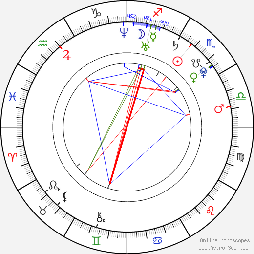 Jessica Moore birth chart, Jessica Moore astro natal horoscope, astrology