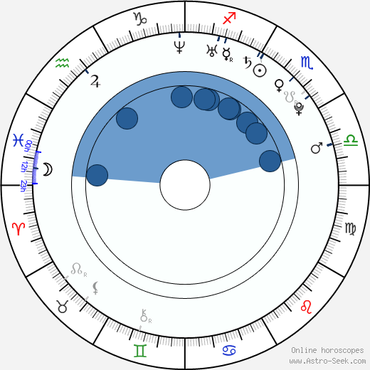 Jesús Navas horoscope, astrology, sign, zodiac, date of birth, instagram