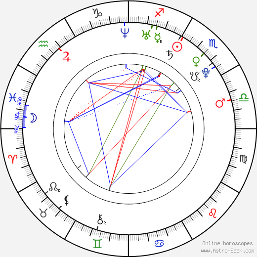 Jesús Navas birth chart, Jesús Navas astro natal horoscope, astrology