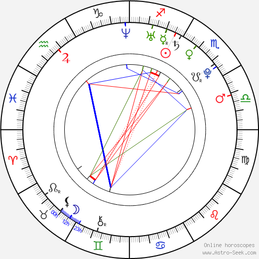 Jon Devoto birth chart, Jon Devoto astro natal horoscope, astrology