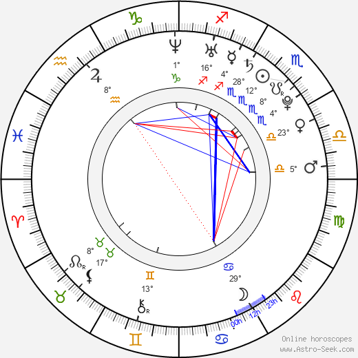 Julia Faye West birth chart, biography, wikipedia 2024, 2025