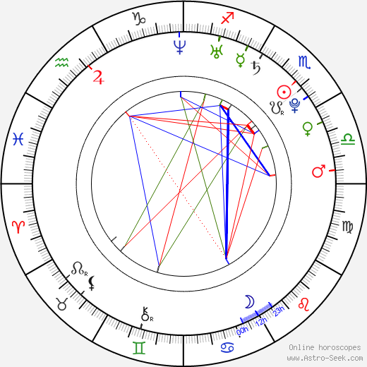 Julia Faye West birth chart, Julia Faye West astro natal horoscope, astrology