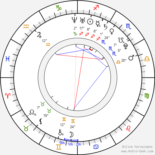 Junnosuke Taguchi birth chart, biography, wikipedia 2024, 2025