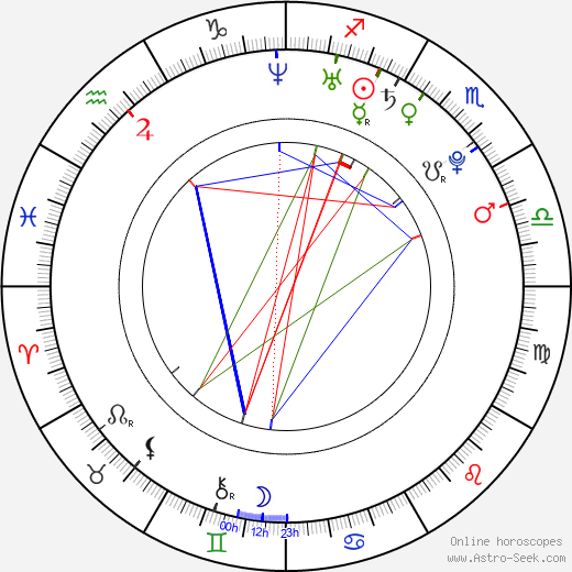 Junnosuke Taguchi birth chart, Junnosuke Taguchi astro natal horoscope, astrology