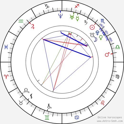 Kalan Porter birth chart, Kalan Porter astro natal horoscope, astrology