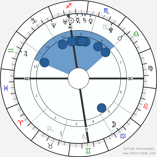 Kaley Cuoco Oroscopo, astrologia, Segno, zodiac, Data di nascita, instagram