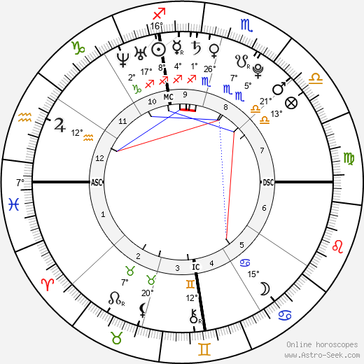 Kaley Cuoco birth chart, biography, wikipedia 2023, 2024