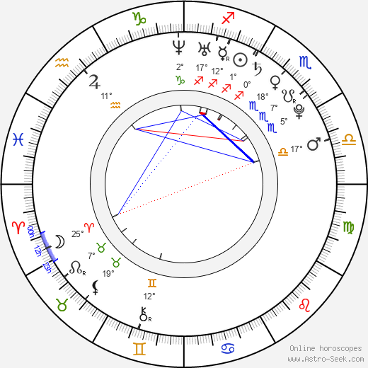Kkobbi Kim birth chart, biography, wikipedia 2024, 2025