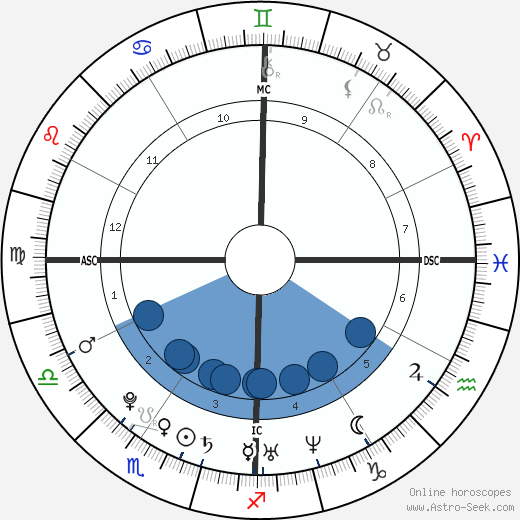 Lee Davis Boxleitner Oroscopo, astrologia, Segno, zodiac, Data di nascita, instagram