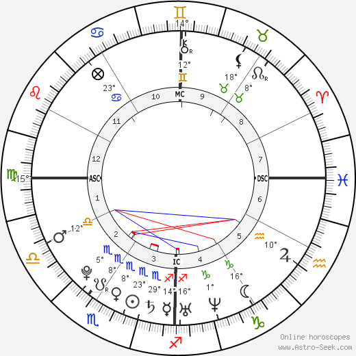 Lee Davis Boxleitner birth chart, biography, wikipedia 2023, 2024