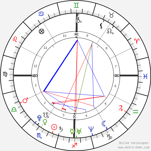 Lee Davis Boxleitner birth chart, Lee Davis Boxleitner astro natal horoscope, astrology
