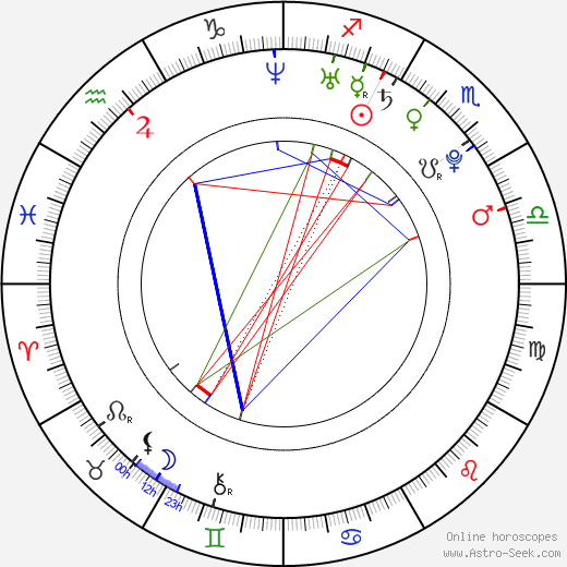 Lil' Fizz birth chart, Lil' Fizz astro natal horoscope, astrology