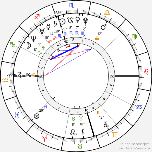 Lily Aldridge birth chart, biography, wikipedia 2024, 2025