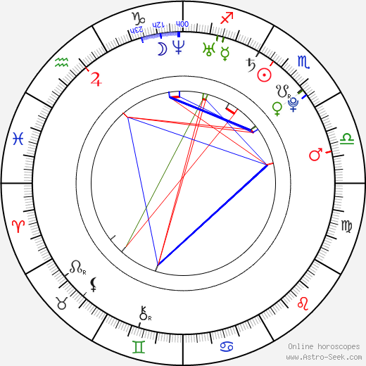 Lily Aldridge tema natale, oroscopo, Lily Aldridge oroscopi gratuiti, astrologia