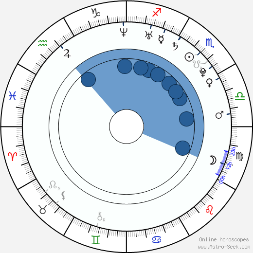 Lucas Neff wikipedia, biography, birth chart, instagram Lucas Neff wikipedia, horoscope, astrology, instagram