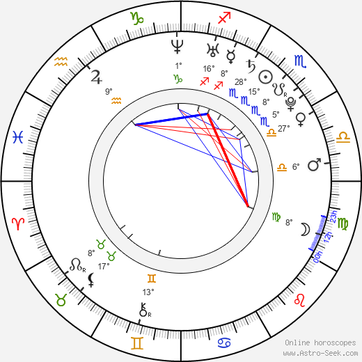 Lucas Neff birth chart, biography, wikipedia 2022, 2023