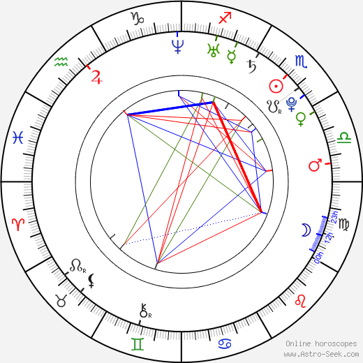 Lucas Neff birth chart, Lucas Neff astro natal horoscope, astrology