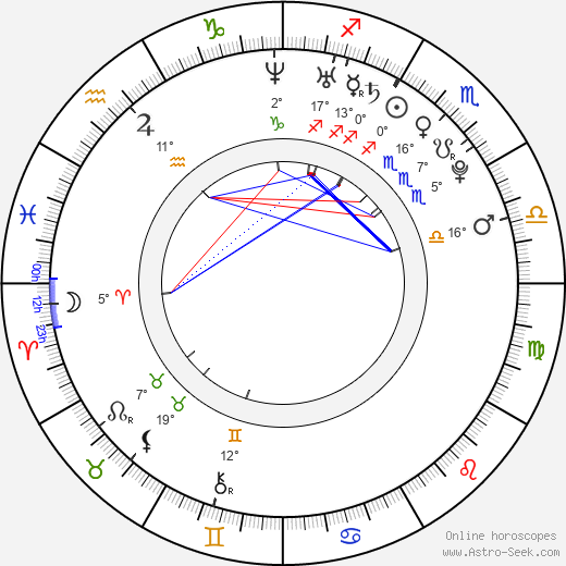 Lukáš Pešek birth chart, biography, wikipedia 2024, 2025