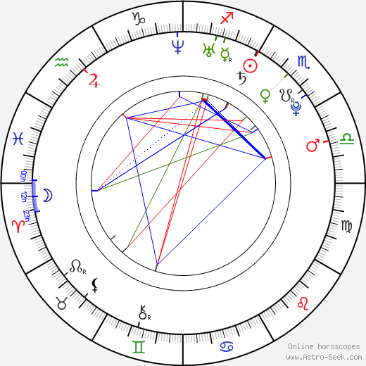 Lukáš Pešek birth chart, Lukáš Pešek astro natal horoscope, astrology