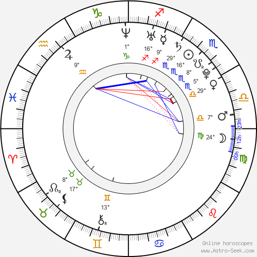 Magda Apanowicz birth chart, biography, wikipedia 2023, 2024