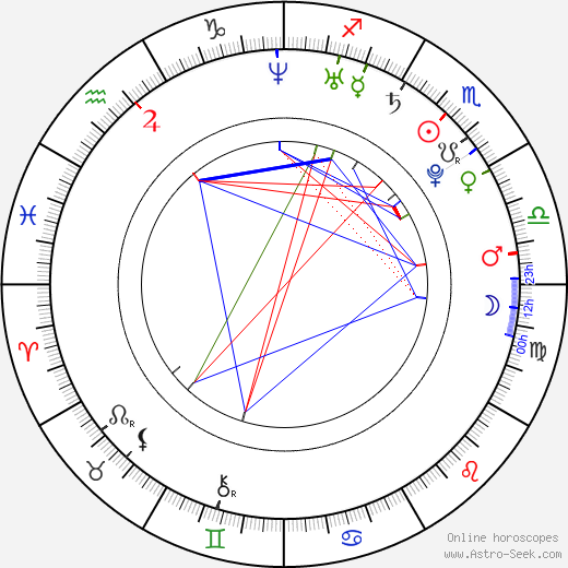 Magda Apanowicz birth chart, Magda Apanowicz astro natal horoscope, astrology