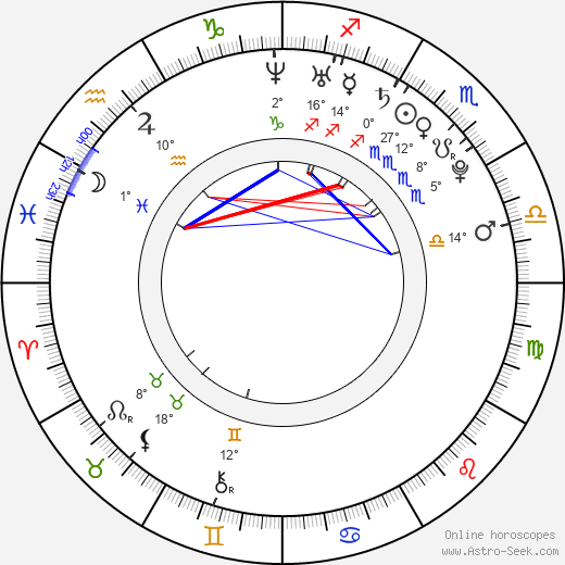 María Fernanda Malo birth chart, biography, wikipedia 2023, 2024