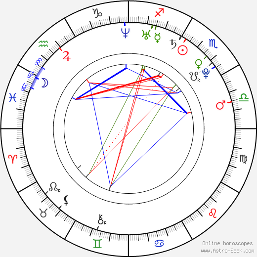 María Fernanda Malo birth chart, María Fernanda Malo astro natal horoscope, astrology