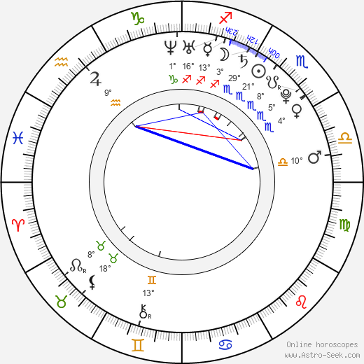 Martin Zach birth chart, biography, wikipedia 2024, 2025