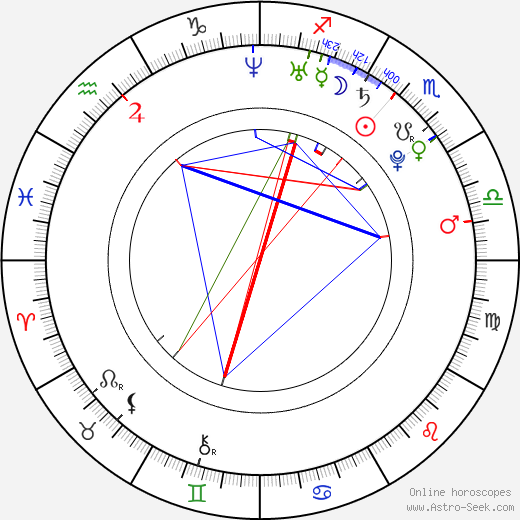Martin Zach birth chart, Martin Zach astro natal horoscope, astrology