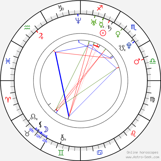 Matisse Mazur birth chart, Matisse Mazur astro natal horoscope, astrology