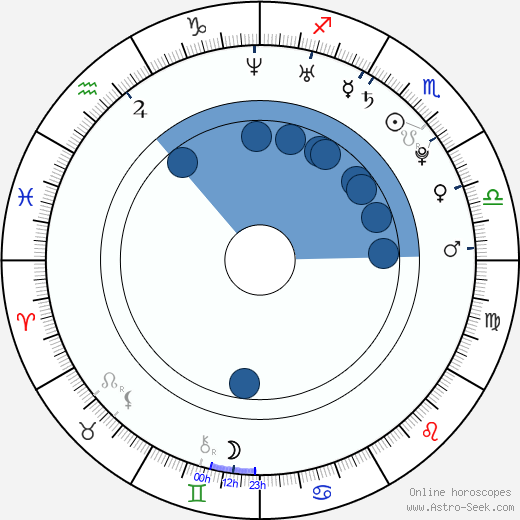 Matthew Brown wikipedia, horoscope, astrology, instagram
