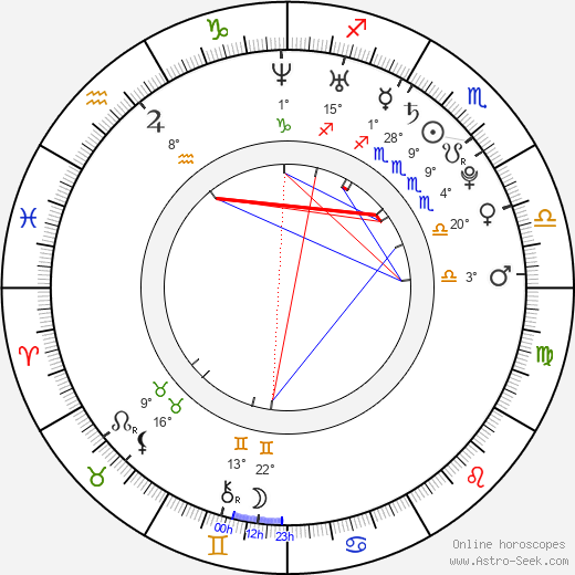 Matthew Brown birth chart, biography, wikipedia 2024, 2025
