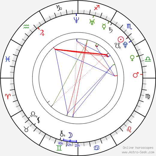 Matthew Brown birth chart, Matthew Brown astro natal horoscope, astrology