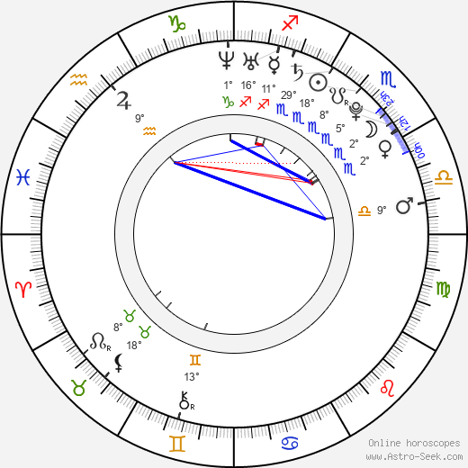 Michaela Štoudková birth chart, biography, wikipedia 2024, 2025