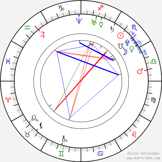 Michaela Štoudková birth chart, Michaela Štoudková astro natal horoscope, astrology