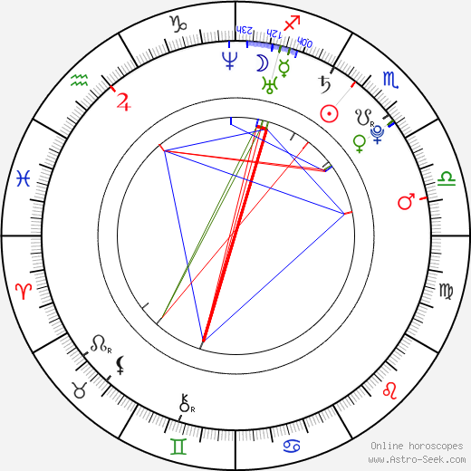 Michal Samir birth chart, Michal Samir astro natal horoscope, astrology