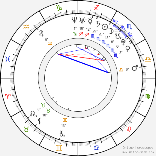 Michal Schmoranzer birth chart, biography, wikipedia 2024, 2025