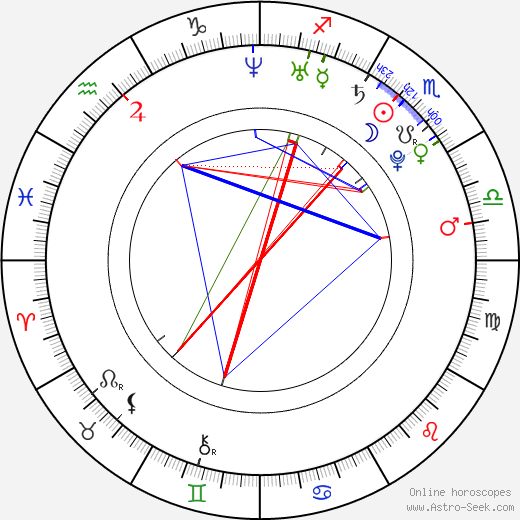 Michal Schmoranzer birth chart, Michal Schmoranzer astro natal horoscope, astrology