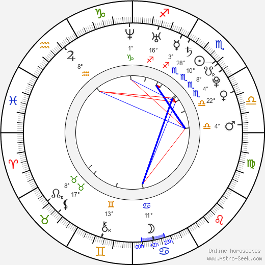 Monali Thakur birth chart, biography, wikipedia 2024, 2025