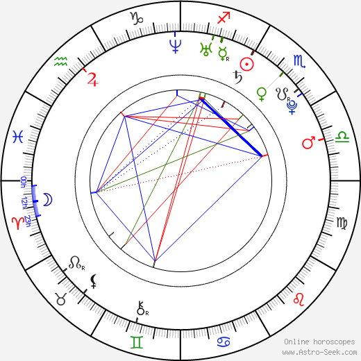 P. J. Edwards birth chart, P. J. Edwards astro natal horoscope, astrology