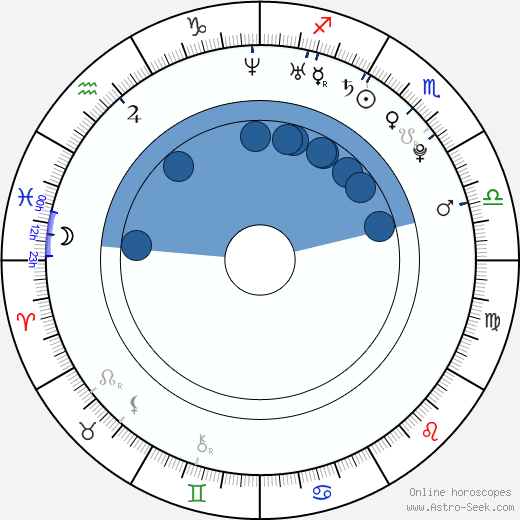 Piotr Konrad horoscope, astrology, sign, zodiac, date of birth, instagram