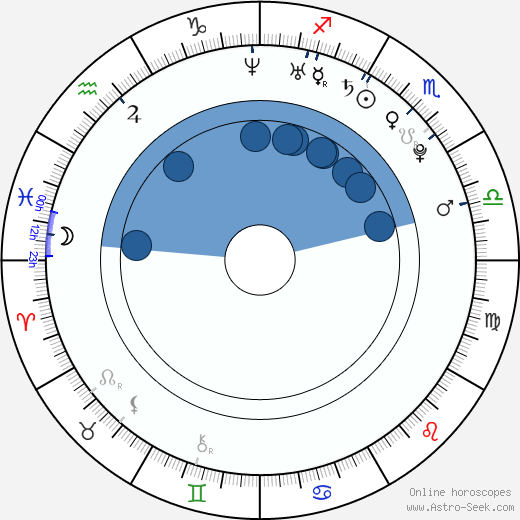 Piotr Konrad wikipedia, horoscope, astrology, instagram