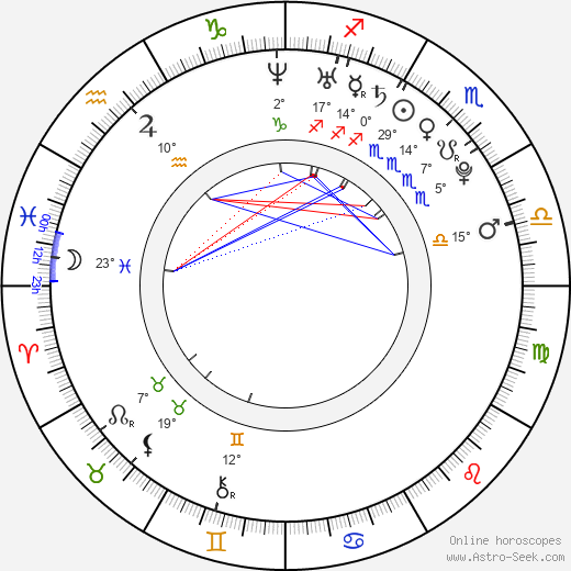 Piotr Konrad birth chart, biography, wikipedia 2024, 2025
