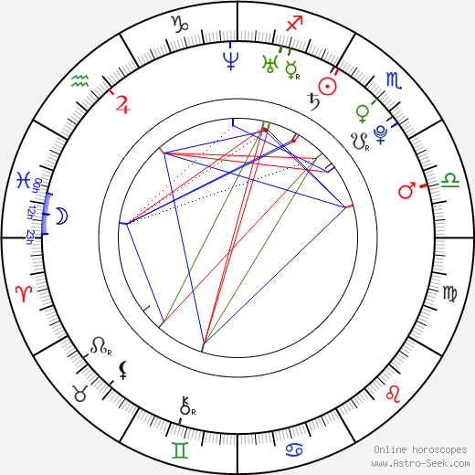 Piotr Konrad birth chart, Piotr Konrad astro natal horoscope, astrology