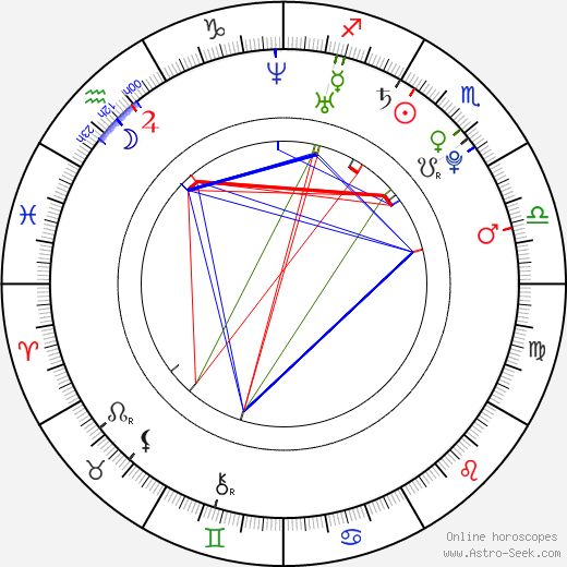 Rex Goudie birth chart, Rex Goudie astro natal horoscope, astrology